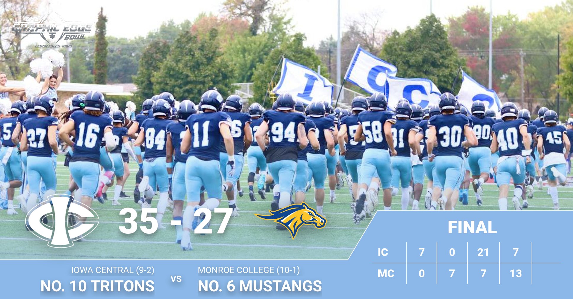 Iowa Central caps 2021 with bowl win