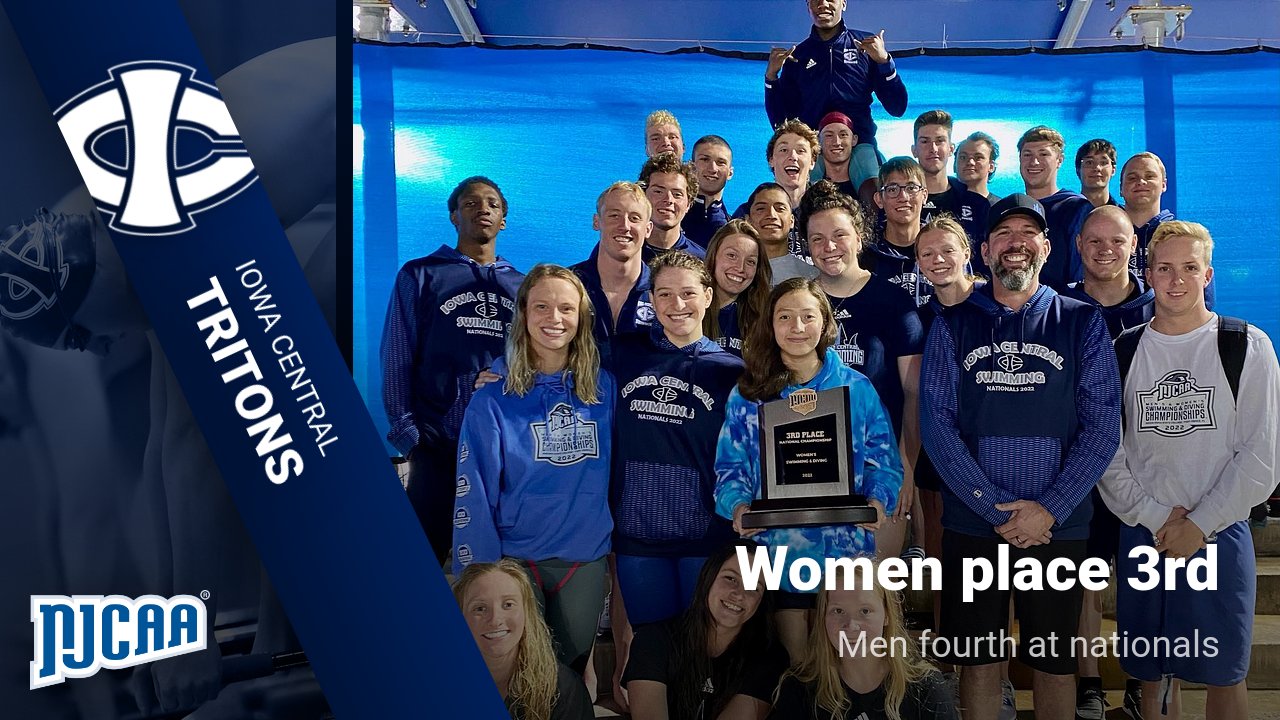 Top-4 finishes for Iowa Central at nationals