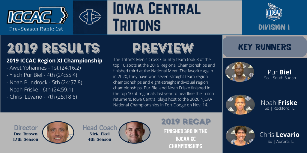 Iowa Central tabbed preseason league favorites