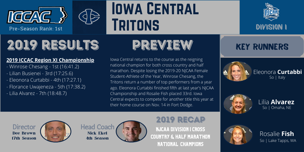 Defending national champs set for title defense