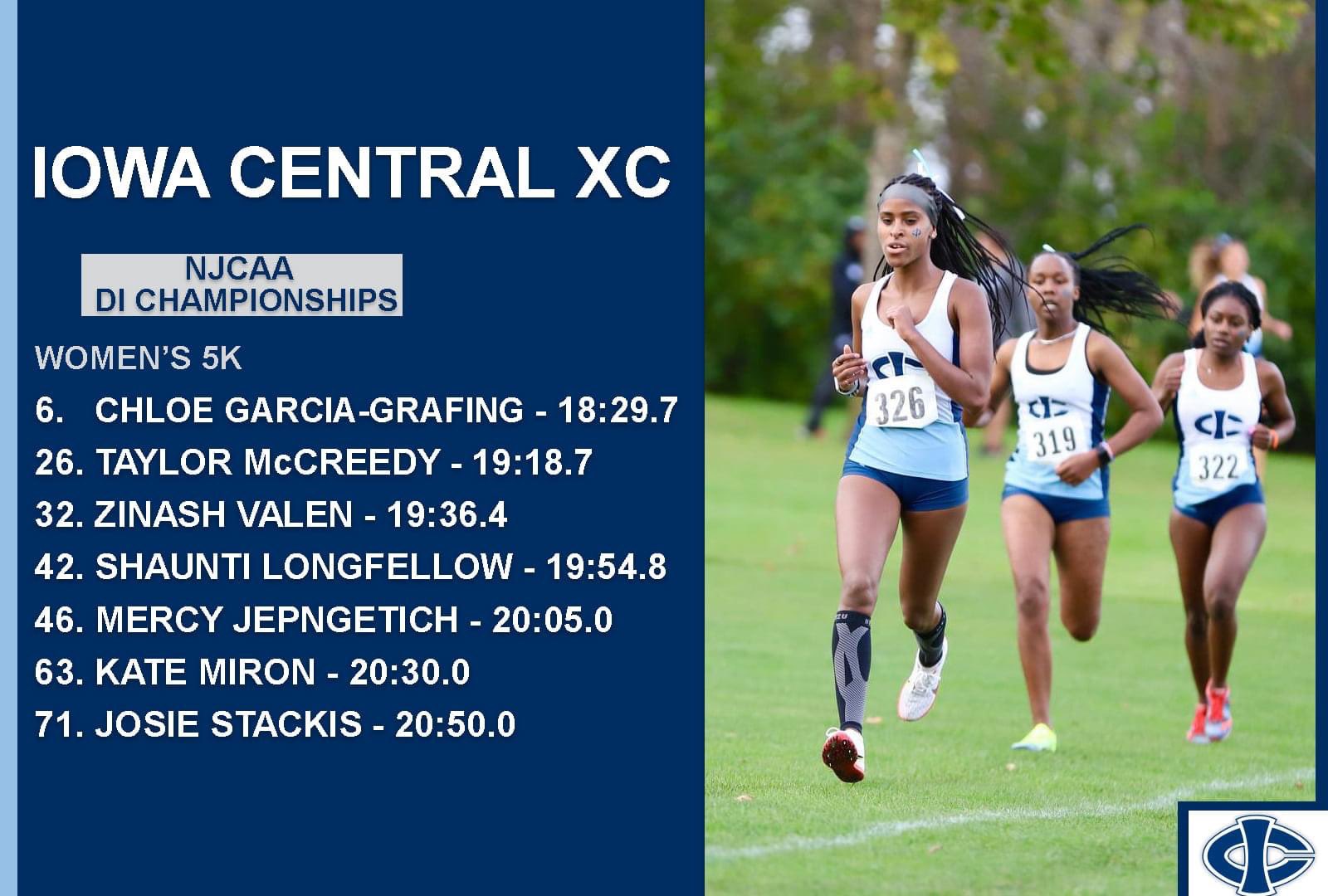 Garcia Grafing an All-American for Iowa Central
